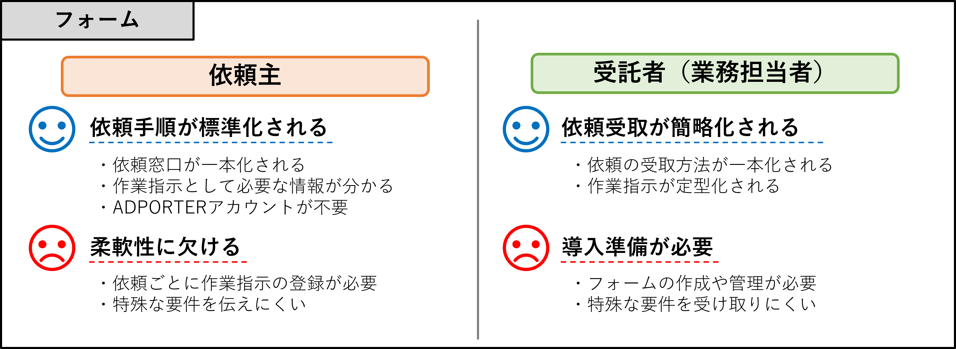 作業詳細
